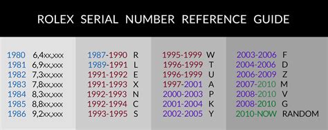 rolex seriale y|rolex serial number lookup value.